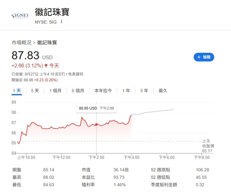 泰勒絲凱爾斯訂婚戒指照