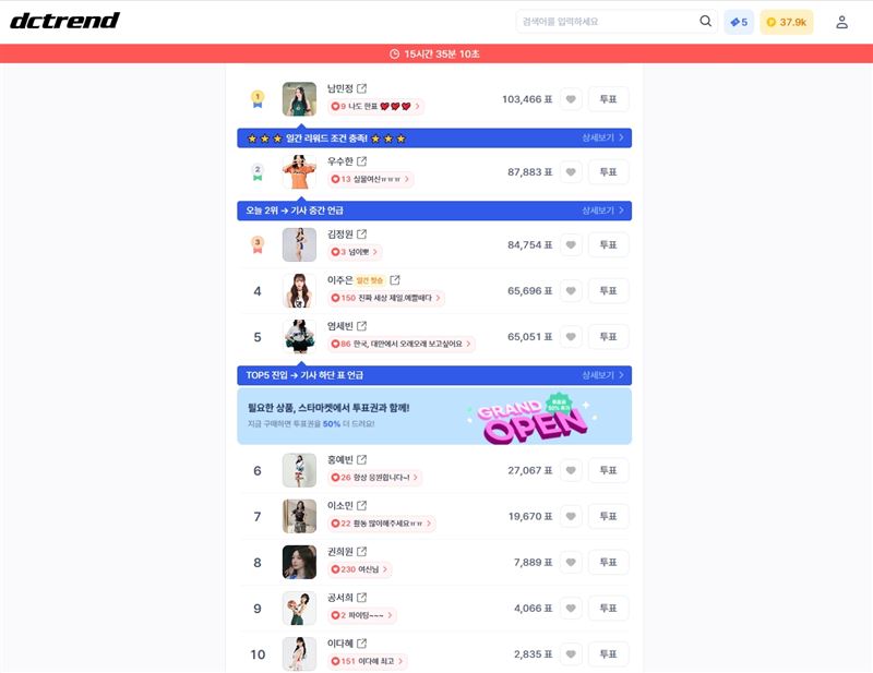 南韓公開dctrend最新公開啦啦隊女孩人氣前10名排行戰況