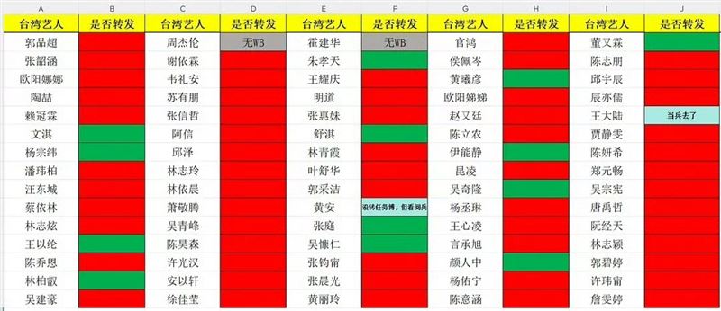 75人名單截圖