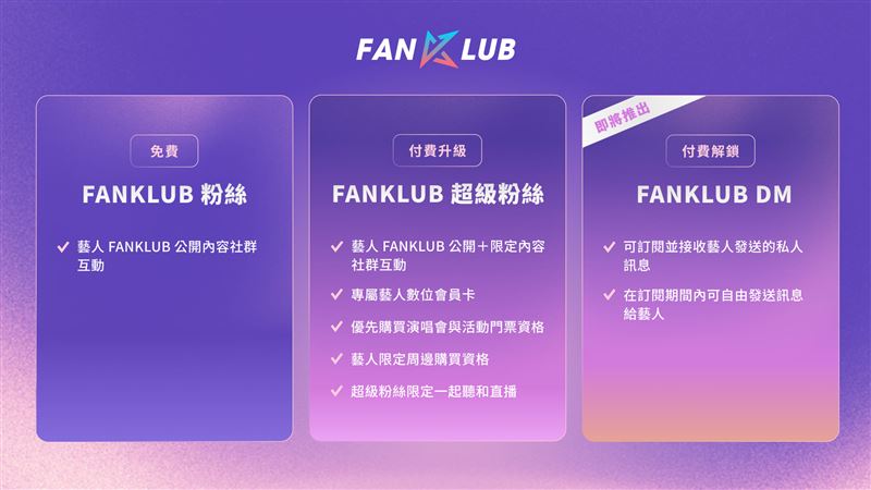 免費版說明與升級動態