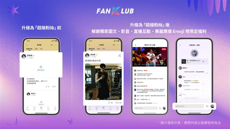 超級粉絲解鎖示意圖