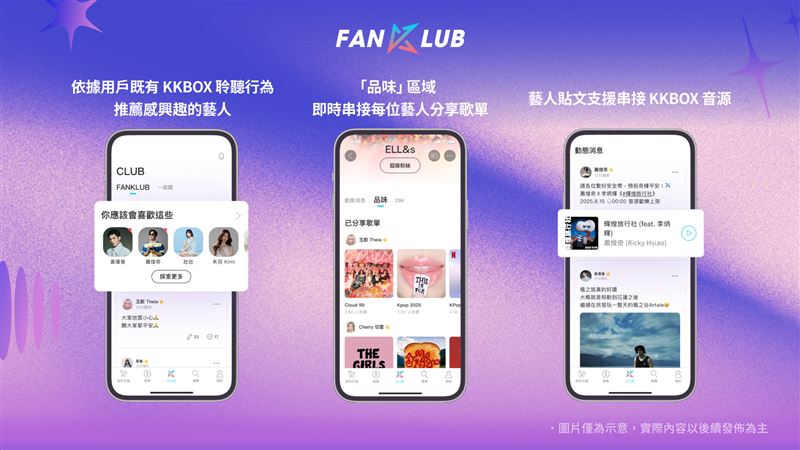 FANKLUB數據連動示意