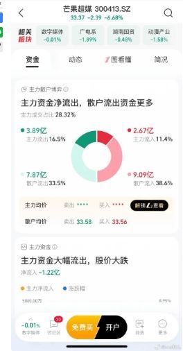 芒果超媒股價變化