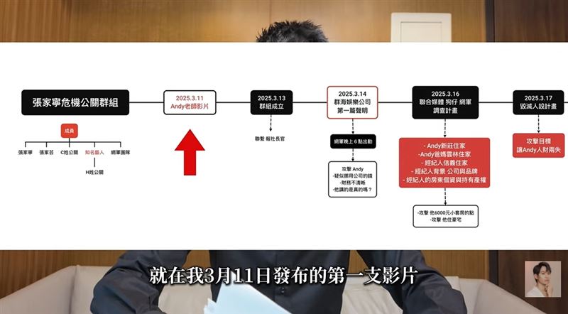 張家寧一家疑似聯手策劃