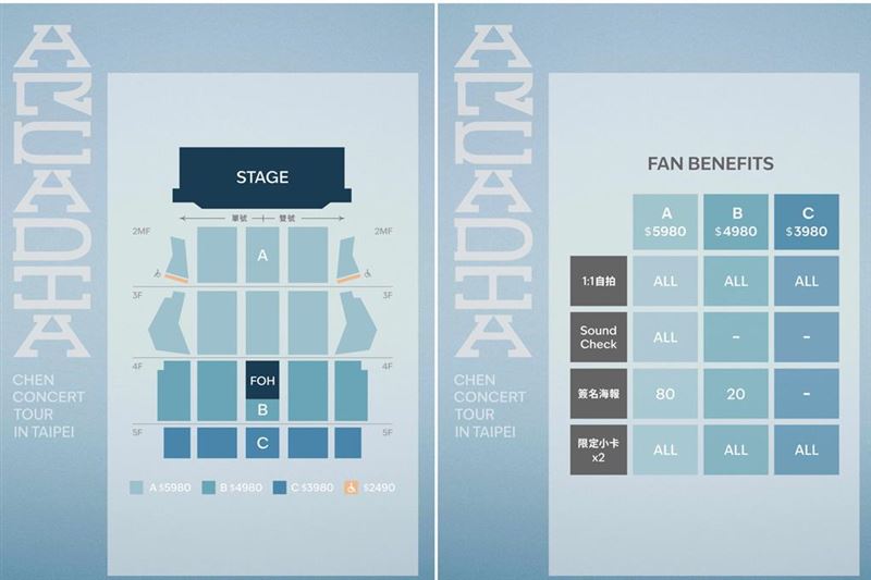 Arcadia票价福利图
